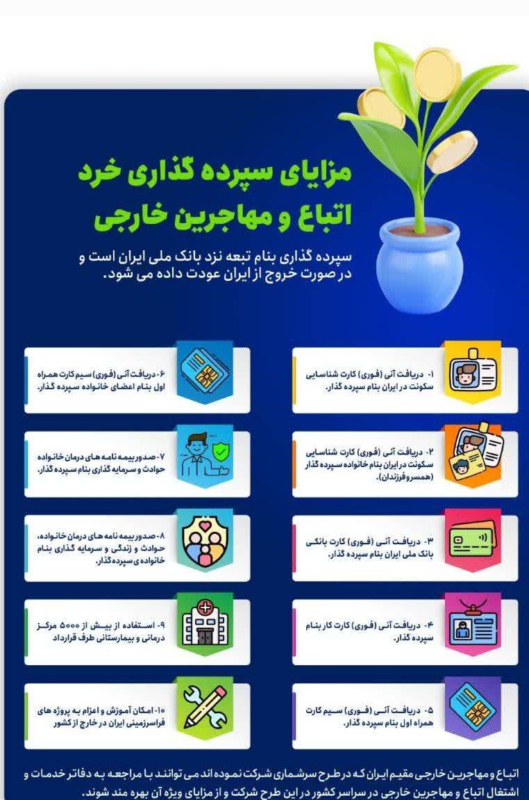 مزایای سپرده گذاری خرد اتباع و مهاجرین خارجی